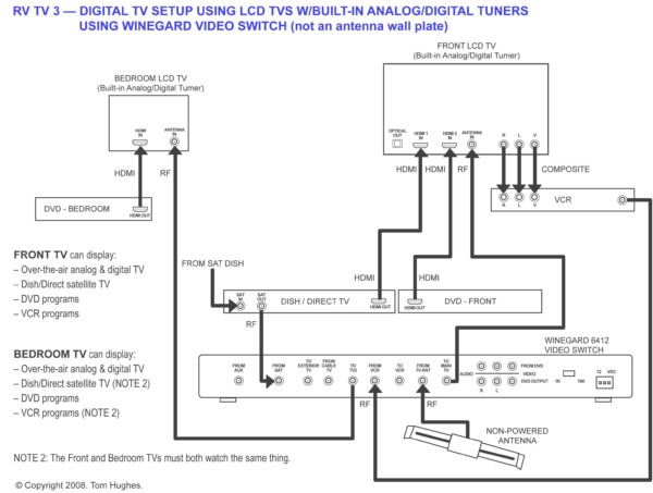Tv Stero Wiring Diagrams Tv Stero Wiring Diagrams