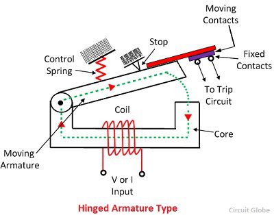 What Is Electromagnetic Relay What Is Electromagnetic Relay