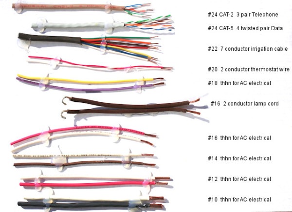 Wire Types And Sizes