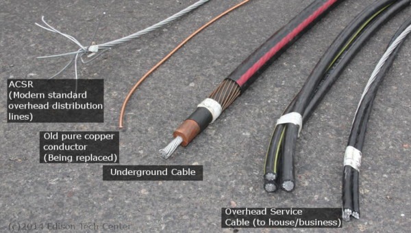 Wires And Cables Wires And Cables
