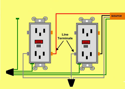 How To Wire 110v Outlet