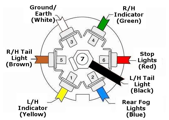 7 Pole Round Wiring Diagram