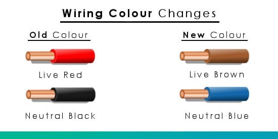 Electrical Domestic Wiring | advancement through wiring