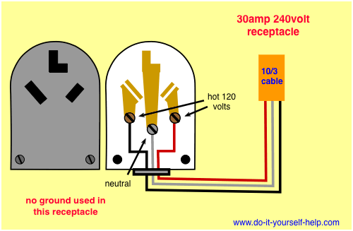 Wiring Diagram For A 30 Amp Receptacle To Serve A Dryer Or