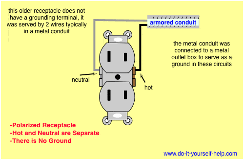 120v Receptacle Wiring