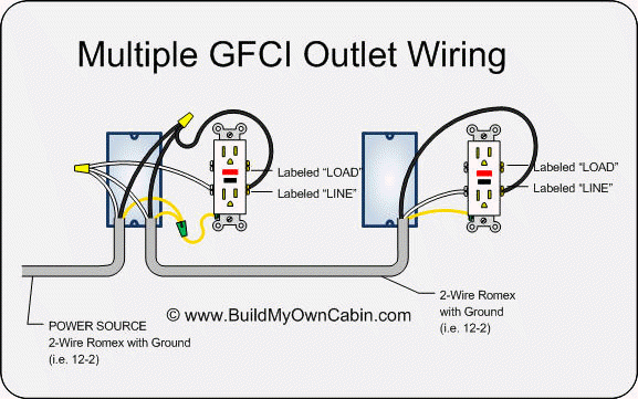 How To Wire Gfci Receptacles In Series