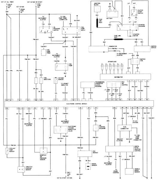 1992 Chevy S10 Wiring Diagram