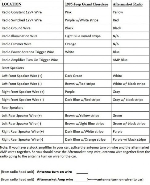 1999 Jeep Wrangler Stereo Wiring Diagram 2000 jeep wrangler radio wiring diagram 