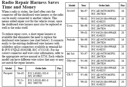 2005 Honda Accord Wiring Diagram