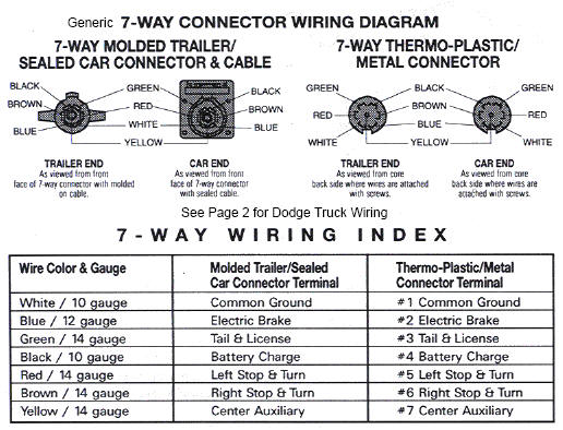 2007 Dodge 2500 Trailer Plug Wiring Diagram