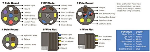 Trailer Hitch Wiring Harness Diagram from www.chanish.org