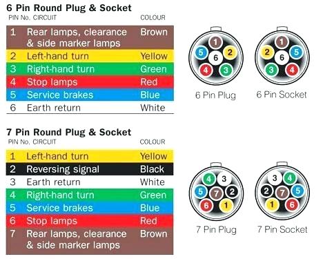5 Pin Round Pigtail Wiring Diagram