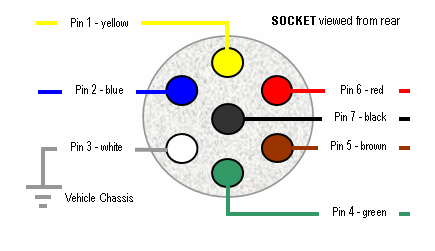 5 Pin Wiring Plug Schematic