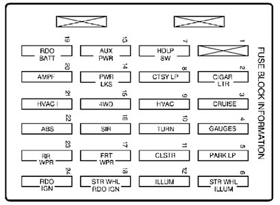 2002 Gmc Sonoma Wiring Diagram 1997 cadillac deville radio wiring diagram 