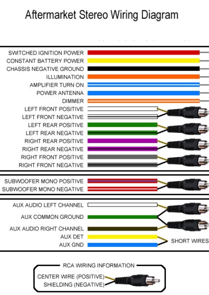 Aftermarket Car Stereo Wire Colors