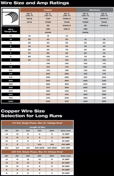 Copper Ground Wire Size Chart