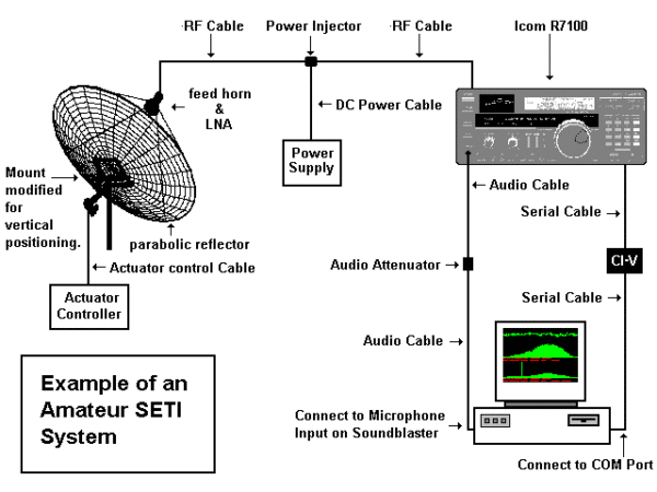 Antenna Block Wiring Diagram