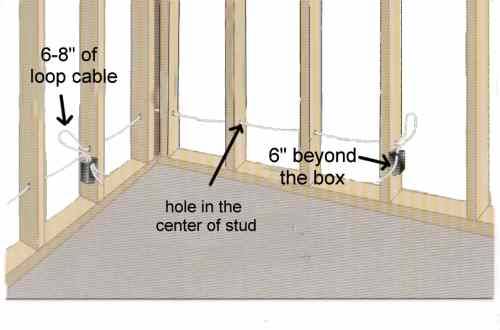Are Service Loops Allowed By Us Electrical Code In Residential Are Service Loops Allowed By Us Electrical Code In Residential