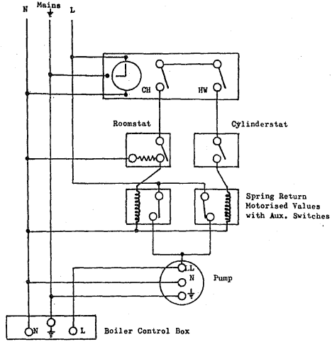 Boiler Boiler