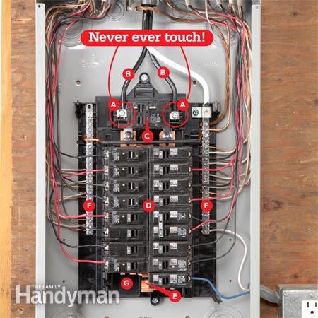 Breaker Box Safety  How To Connect A New Circuit