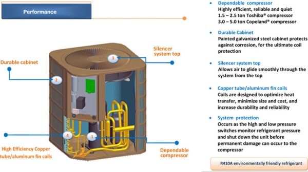 Central Ac Unit Diagram