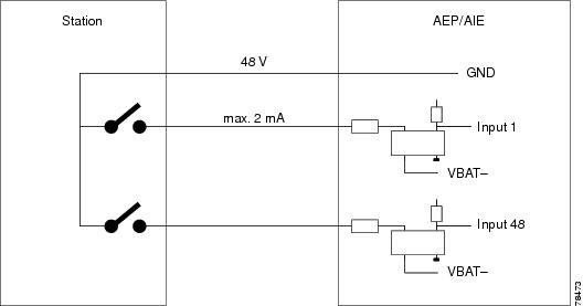 Cisco Ons 15454 Dwdm Reference Manual, Release 9 1 Cisco Ons 15454 Dwdm Reference Manual, Release 9 1