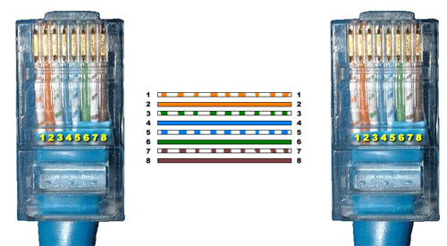 Color Coding Of Straight And Crossover Cable Color Coding Of Straight And Crossover Cable