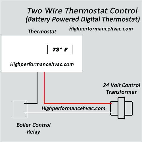 Two Wire Thermostat To Digital