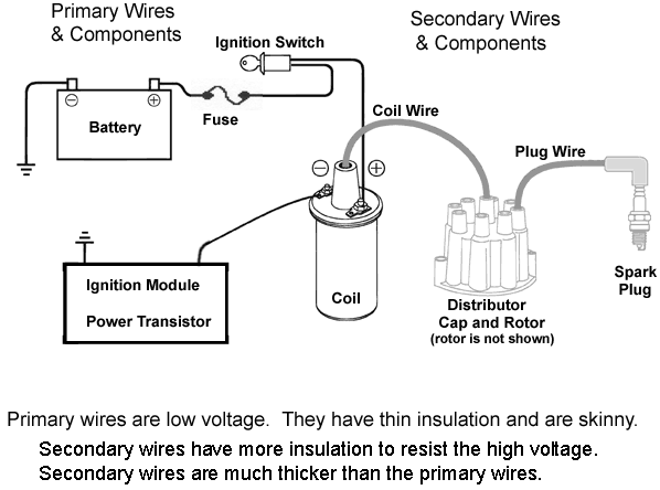 How To Wire A Coil