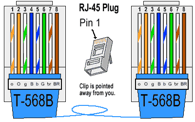 Ethernet Rj45 Connection Wiring And Cable Pinout Diagram