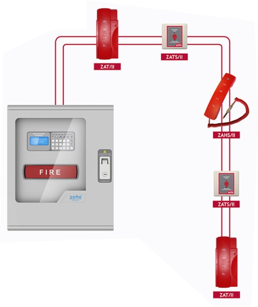 Fire Telephone Systems Typical Wiring Diagram