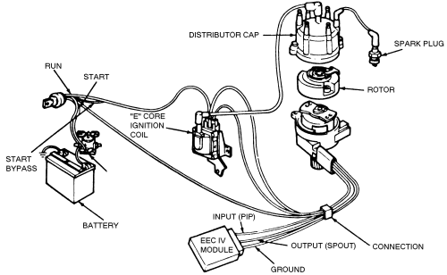 Ford Eec Ford Eec