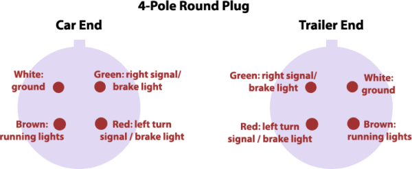 Four Prong Trailer Plug Wiring