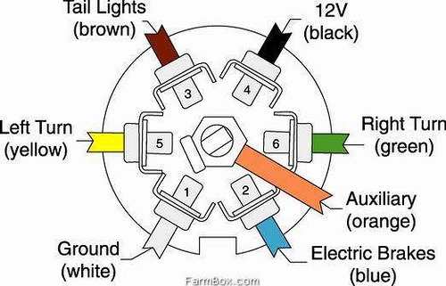 Trailer Hitch Wiring Diagram from www.chanish.org