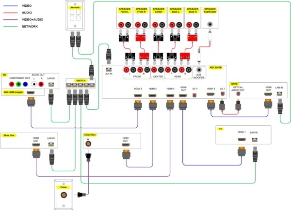 Home Theater Wiring With Cable Box Home Theater Wiring With Cable Box