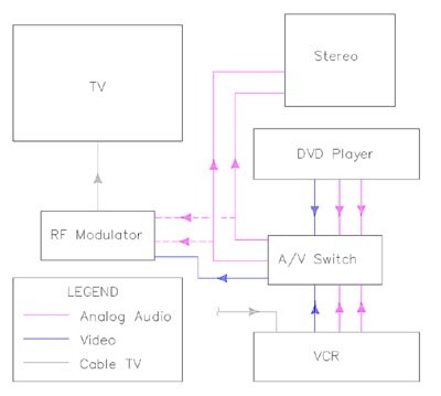 Home Theatre Wiring Diagrams Home Theatre Wiring Diagrams
