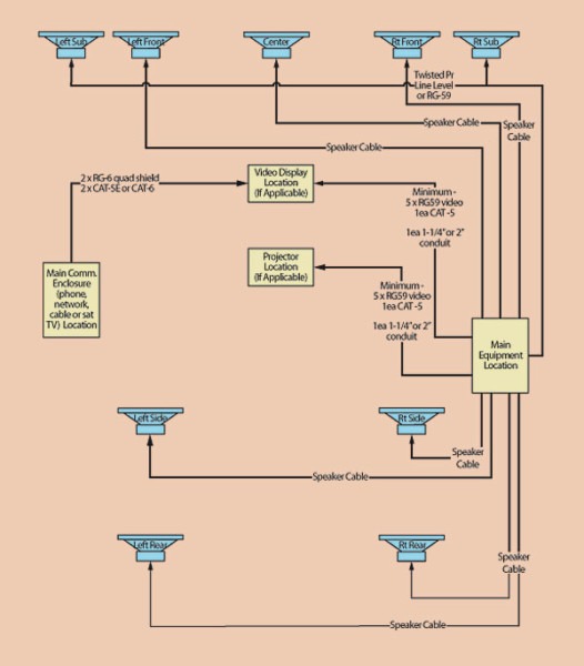 Home Theatre Wiring Diagrams Home Theatre Wiring Diagrams
