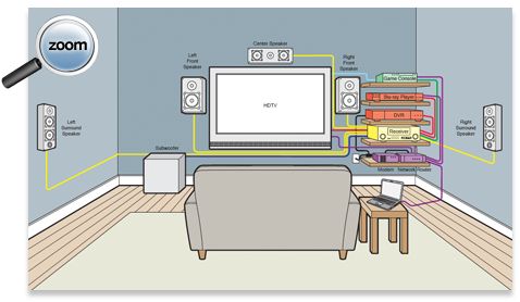 Home Theatre Wiring Schematic Home Theatre Wiring Schematic
