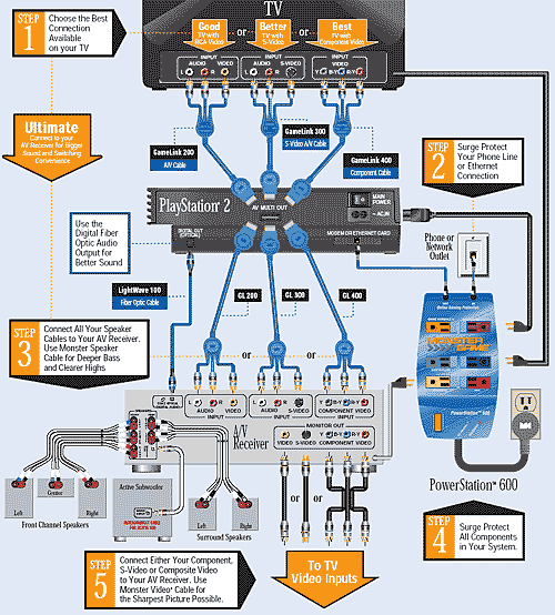 Home Theatre Wiring Schematic Home Theatre Wiring Schematic