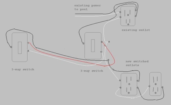 How To Add An Electrical Outlet To An Existing Line