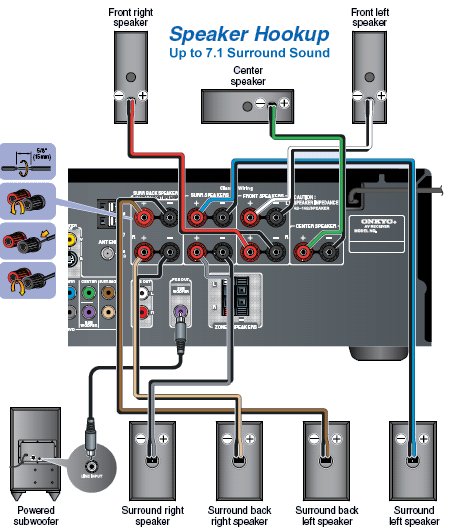 Yamaha Receiver Hookup Diagram