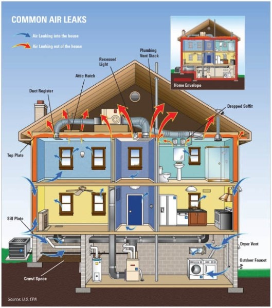 Hvac Diagram For Homes