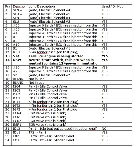 Lexus V8 Gearbox Wiring Diagram Lexus V8 Gearbox Wiring Diagram