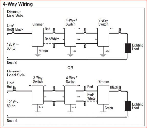 0-10 Volt Dimming Wiring Diagram Lutron from www.chanish.org