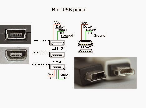 Usb Port Pin Diagram