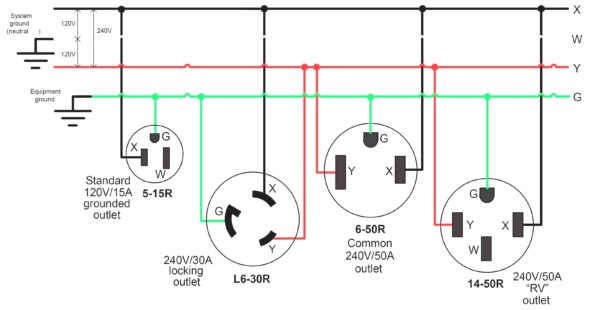 Nema L6 20p Plug Wiring Diagram