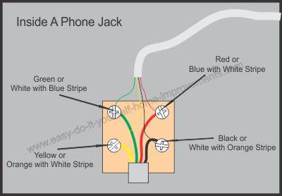 Phone Wire Wiring Diagram