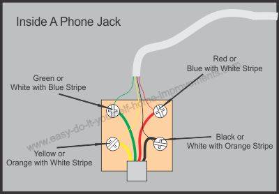 Wire Color Code Malaysia