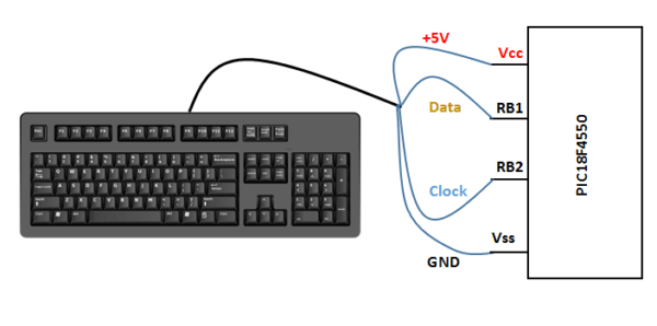 Usb Keyboard Wire Color Code