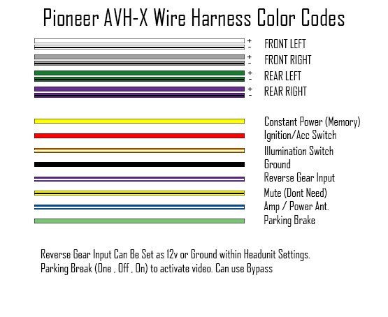 Pioneer Mixtrax Avh-x4800bs Wiring Harness Diagram - GRAMWIR